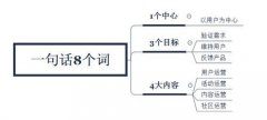 1句运营心法，8个核心词汇读懂运营