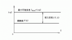 中国互联网史就是一部流氓史