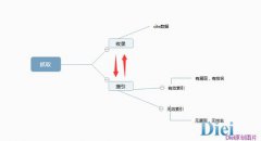 在搜索引擎强调原创之下如何正确发布外链