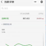 我的微商之路：可持续项目+合适的方法+坚持不懈