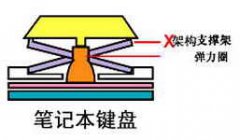 怎么清理笔记本键盘最简单方便