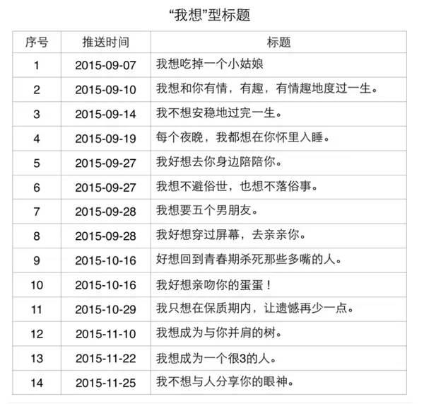 软文营销如何“硬”起来？