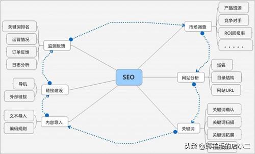 网赚最看重的不是技术，是坚持