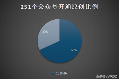 陕西省各新媒体公司资源分析