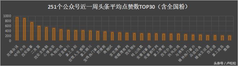 陕西省各新媒体公司资源分析