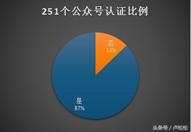 陕西省各新媒体公司资源分析