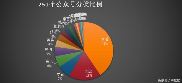 陕西省各新媒体公司资源分析