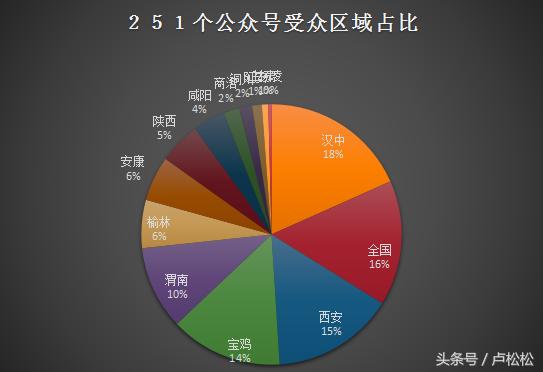 陕西省各新媒体公司资源分析