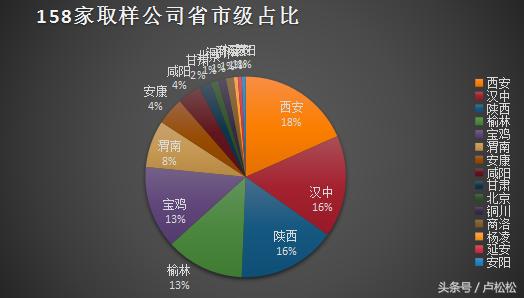 陕西省各新媒体公司资源分析