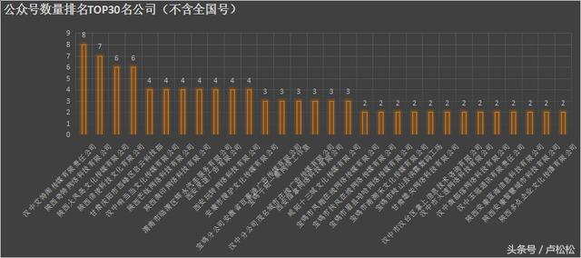 陕西省各新媒体公司资源分析