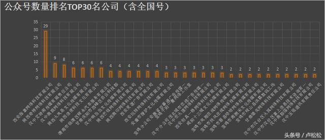 陕西省各新媒体公司资源分析