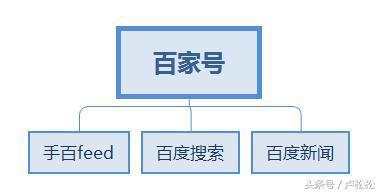 10天的百家号运营，让我发现了百家号的一些秘密