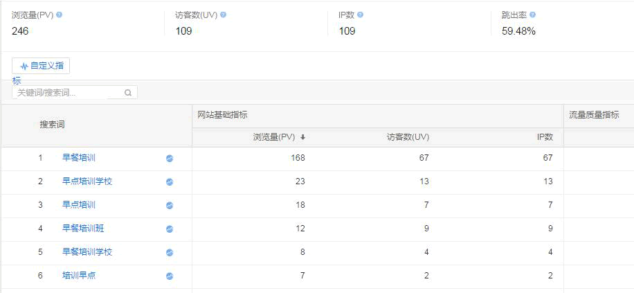 SEO干货：不以营销为目的的SEO都是耍流氓！