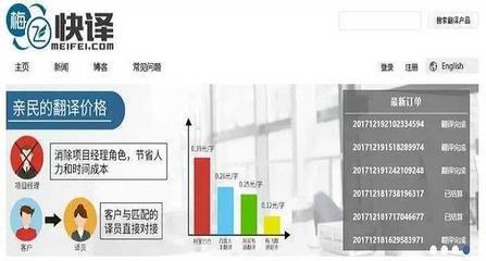 大学生如何利用网络赚钱做到生活独立？