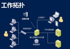 全球免费公共 DNS 解析服务器 IP 地址列表解决加速你的网络