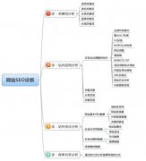 大神是怎样做网站诊断报告的？
