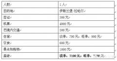 我想去巴基斯坦旅游，请问需要多少费用？