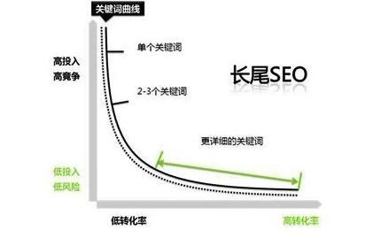 真正会网络推广的人都会制定这几大推广方案