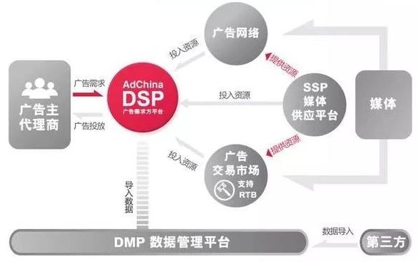 真正会网络推广的人都会制定这几大推广方案