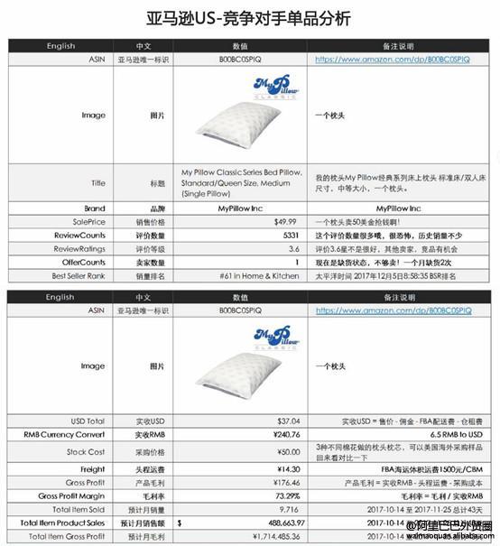 爆款导师分享：如何有效进行竞争对手分析