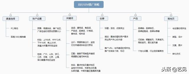 竞争对手分析，你做对了吗？