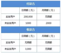 你2018微信转账限额多少