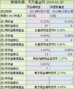 看清了本质，很容易决定钱到底放余额宝、理财通还是哪儿