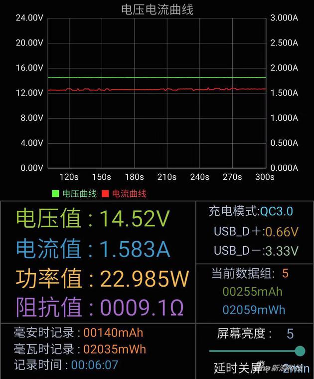 实测电流电压数据