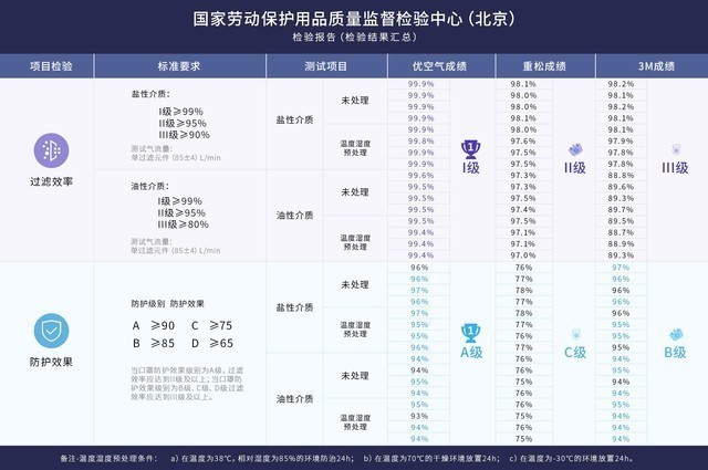 战况汇总