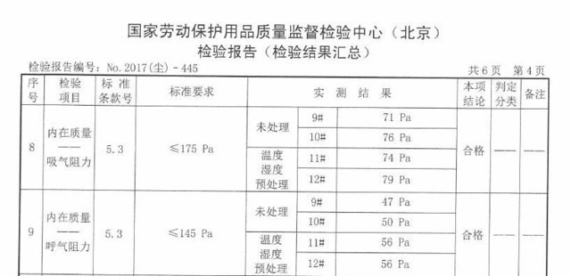 优空气呼吸阻力测试成绩（被动）