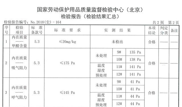 3M呼吸阻力测试成绩