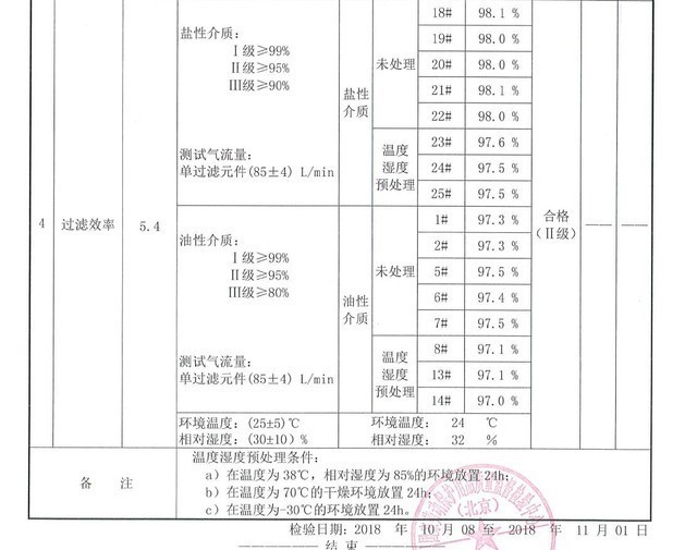 重松DD02V过滤效率检验报告