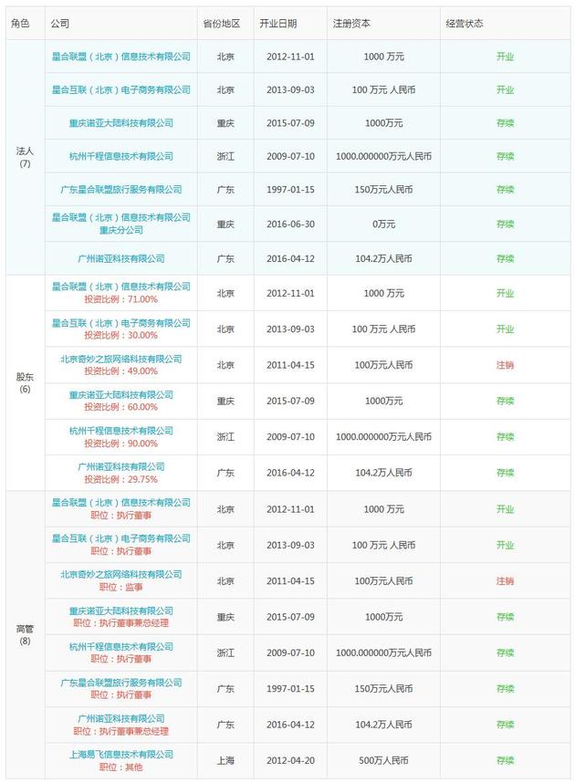 喻华锋是7家公司法人、6家公司股东以及8家公司高管