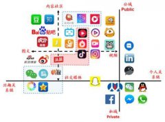 腾讯系，阿里系，头条系，百度系分别都有哪些APP？