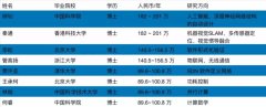 200 万年薪的博士，华为到底看重什么？