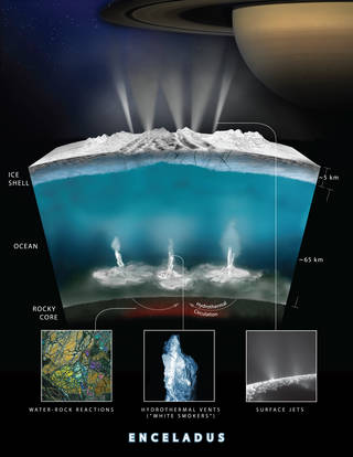 图为卡西尼号任务科学家分析出的土卫二海底岩石与海水间产生氢气的化学反应。