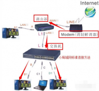 电脑如何组建局域网