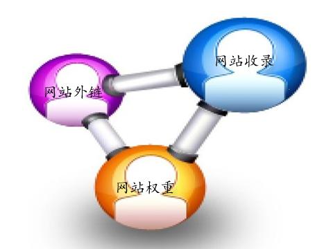 企业网站优化如何让页面快速收录？