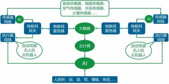 数据来源：国泰君安证券研究