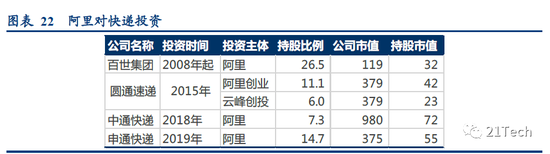 来源：华创证券