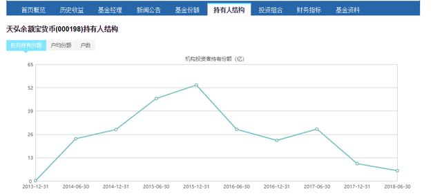 余额宝理财攻略，只需三步收益翻倍