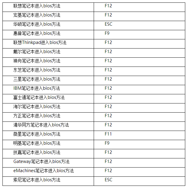 进入bios教程