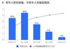 网上的这些假客服电话 是怎么从骗子手中来到用户面前的？