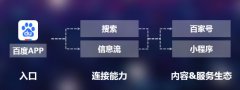 日活近2亿后，百度App提出三大战略方向