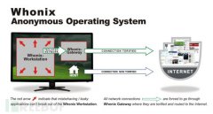 Whonix v15：想要隐私？试试这个功能强大的热门匿名操作系统