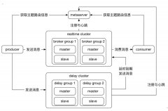 拿来就能用！去哪儿网消息中间件 QMQ 详解