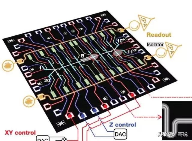 中国量子芯片领域最大的突破正式曝光了
