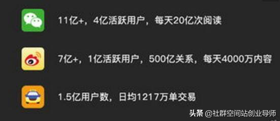 社交电商为什么突然火了？这个“新物种”未来的发展会如何？