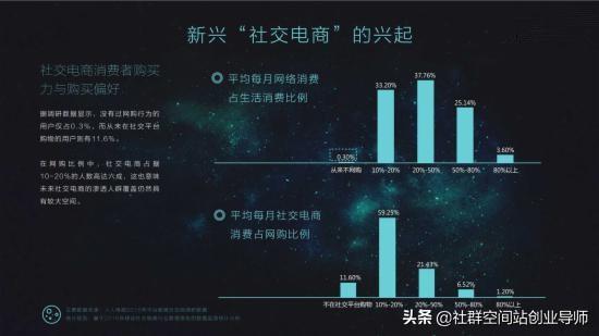 社交电商为什么突然火了？这个“新物种”未来的发展会如何？