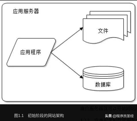 谈谈网站架构设计开发的一些来龙去脉